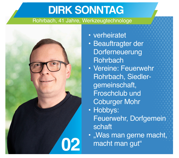 Gemeinderatskandidaten