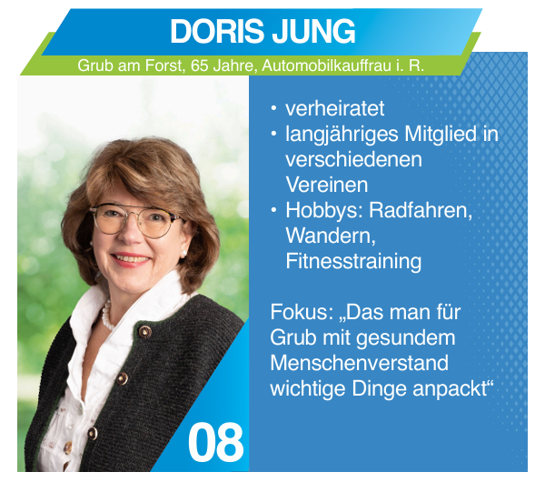 Gemeinderatskandidaten